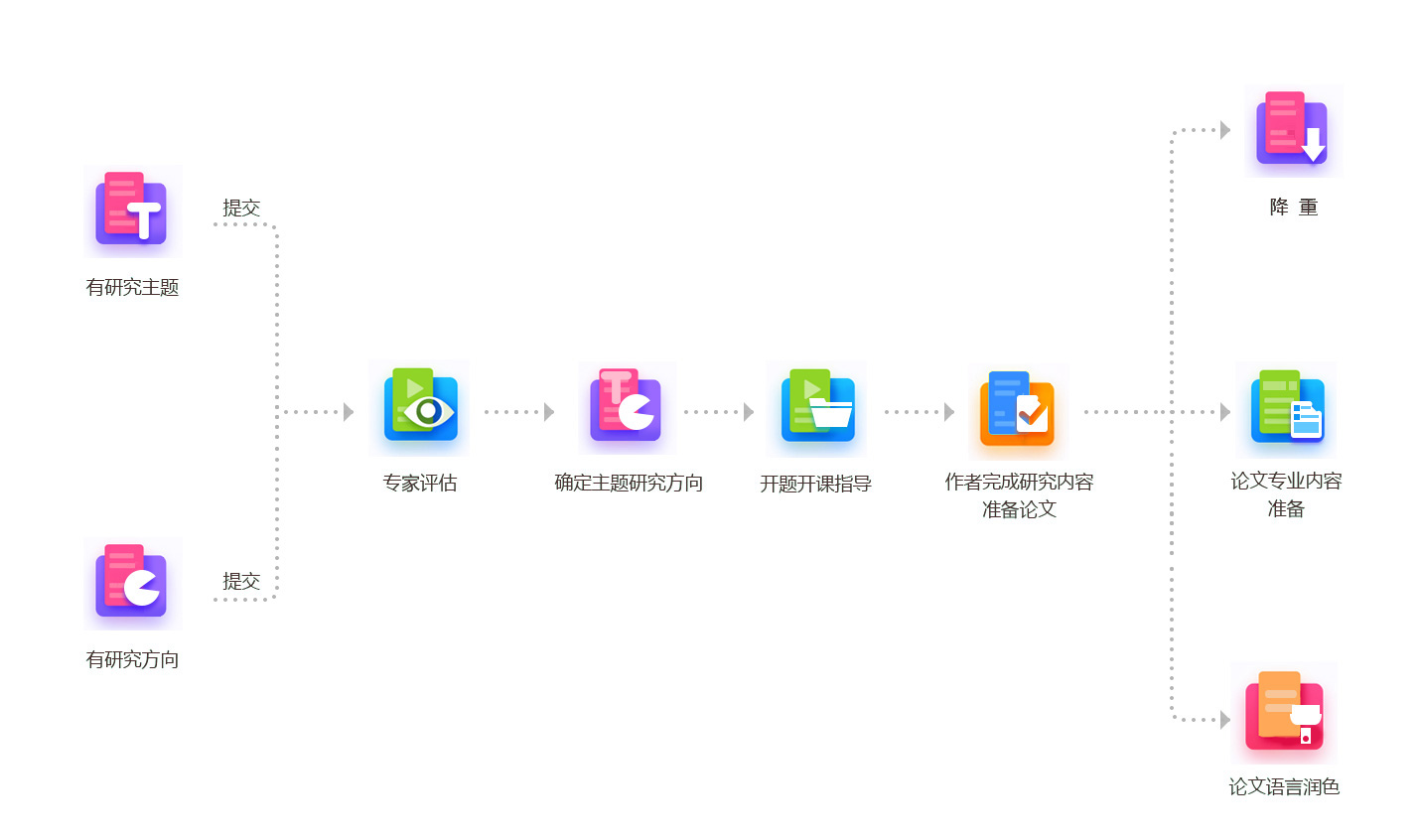 課題設(shè)計1.png